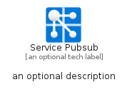 illustration for ServicePubsub