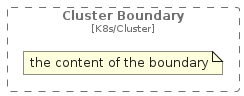 illustration of c4k8s/Boundary/ClusterBoundary