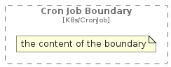 illustration of c4k8s/Boundary/CronJobBoundary