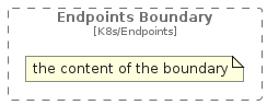 illustration of c4k8s/Boundary/EndpointsBoundary
