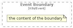 illustration of c4k8s/Boundary/EventBoundary