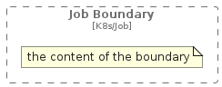 illustration of c4k8s/Boundary/JobBoundary