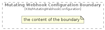 illustration of c4k8s/Boundary/MutatingWebhookConfigurationBoundary