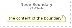 illustration of c4k8s/Boundary/NodeBoundary