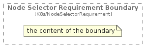 illustration for NodeSelectorRequirementBoundary