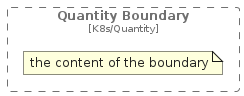illustration of c4k8s/Boundary/QuantityBoundary