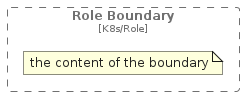 illustration of c4k8s/Boundary/RoleBoundary