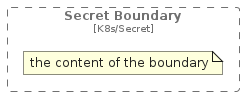 illustration of c4k8s/Boundary/SecretBoundary