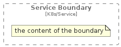 illustration of c4k8s/Boundary/ServiceBoundary