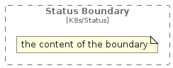 illustration of c4k8s/Boundary/StatusBoundary