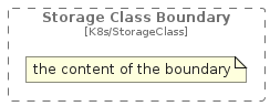 illustration of c4k8s/Boundary/StorageClassBoundary