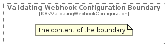 illustration of c4k8s/Boundary/ValidatingWebhookConfigurationBoundary