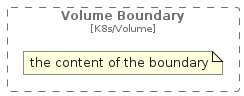 illustration of c4k8s/Boundary/VolumeBoundary