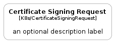 illustration for CertificateSigningRequest