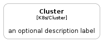 illustration of c4k8s/Element/Cluster