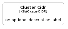 illustration for ClusterCIDR
