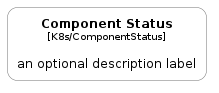 illustration for ComponentStatus