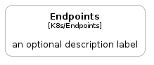 illustration of c4k8s/Element/Endpoints