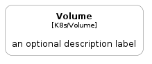 illustration of c4k8s/Element/Volume