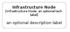 illustration of c4model/Element/InfrastructureNode