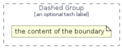 illustration of domainstorytelling/Group/DashedGroup