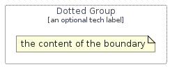 illustration of domainstorytelling/Group/DottedGroup