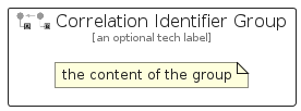 illustration for CorrelationIdentifierGroup