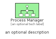 illustration for ProcessManager