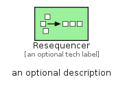illustration for Resequencer