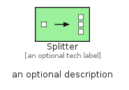 illustration for Splitter