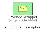 illustration for EnvelopeWrapper