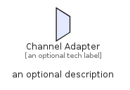 illustration for ChannelAdapter