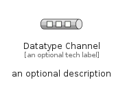 illustration for DatatypeChannel