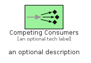 illustration for CompetingConsumers