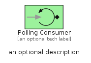 illustration for PollingConsumer