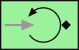 illustration of eip-1/MessagingEndpoints/PollingConsumer