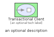 illustration for TransactionalClient