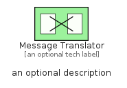 illustration for MessageTranslator