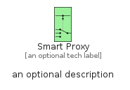 illustration for SmartProxy