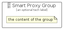 illustration for SmartProxyGroup