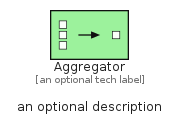 illustration for Aggregator