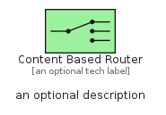 illustration for ContentBasedRouter