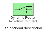 illustration for DynamicRouter