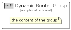 illustration for DynamicRouterGroup