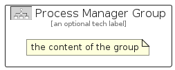 illustration for ProcessManagerGroup