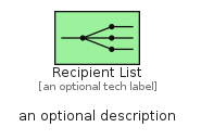 illustration for RecipientList