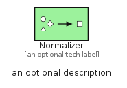 illustration for Normalizer