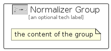 illustration for NormalizerGroup