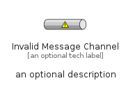 illustration for InvalidMessageChannel