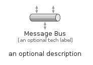 illustration for MessageBus